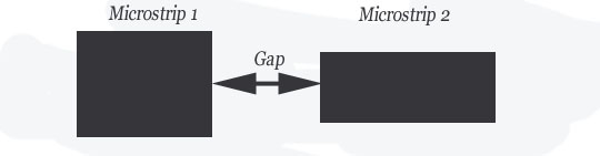 Microstrip gap