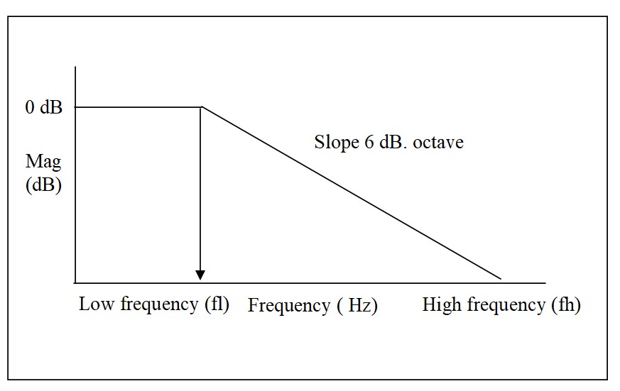 vswr and impedance matching sript 